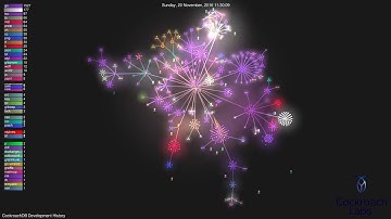 CockroachDB Development History | Gource Git Visualization