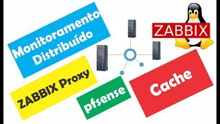Monitoramento em Redes com ZABBIX Proxy - Monitoramento Distribuído