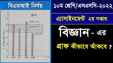 ১০ম শ্রেণি / এসএসসি ২০২২ এসাইনমেন্ট-বিজ্ঞান  বিএমআই  গ্রাফ আঁকার নিয়ম II ২য় সপ্তাহ