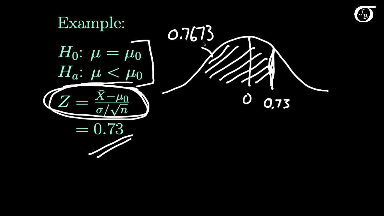 Finding The P Value In One Sample Z Tests Youtube