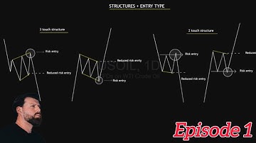 How To Trade The Falcon Trading Strategy As Beginner (step-by-step guide episode 1)
