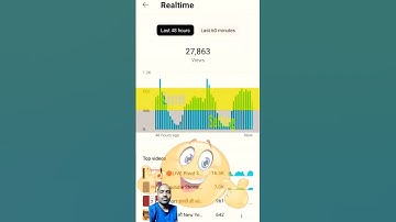 how to viral on YouTube #techknowtips #monetization #technicalgrow #tips #algrow #techknowtipsahorts