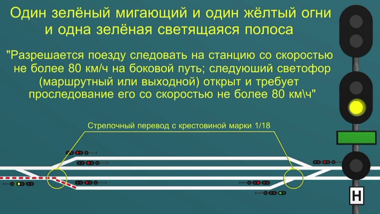 Желтый мигающий сигнал выходного светофора означает. 2 Желтых огня и 1 зеленая полоса на входном светофоре. Один зеленый мигающий. Входной светофор сигналы. Один жёлтый и один зеленый мигающий.