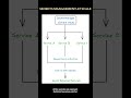 Secrets Management at Scale