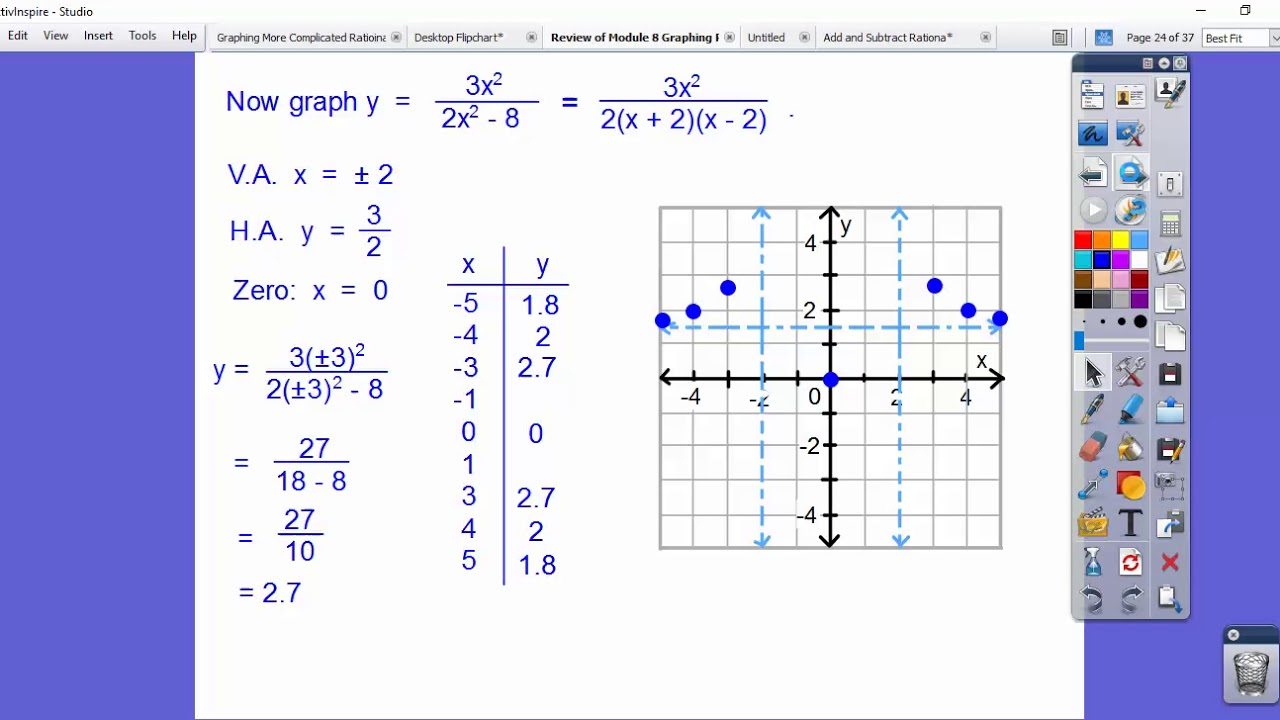 Khan Academy Graphing Rational Functions