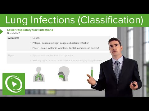 Lung Infections: Classification, Symptoms & Treatment – Respiratory Medicine | Lecturio