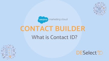 What is a Contact ID in Contact Builder in Salesforce Marketing Cloud?