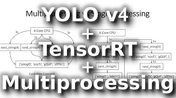 Make YOLO do object detection faster with Multiprocessing
