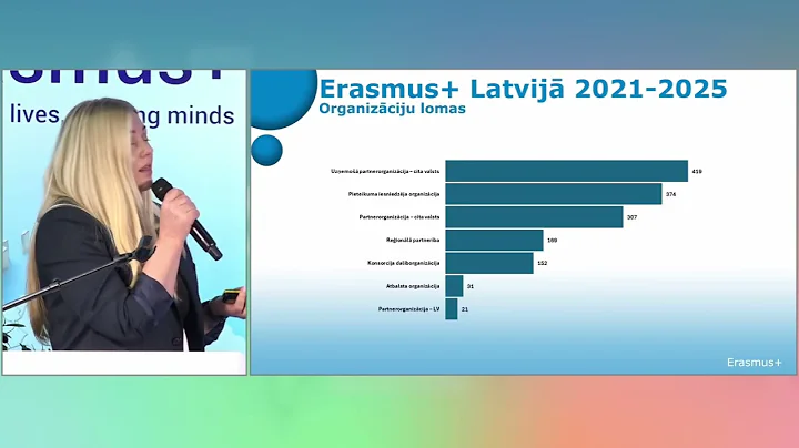 Erasmus+ stratēģiskā nozīme Latvijā un programmas loma ES vērtību stiprināšanā – Liene Cauna, VIAA
