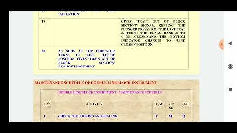 Double Line Block Instt. Part 2 by Sh. Bhupender Kumar