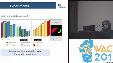 WACV18: Multi-Modal Learning from Unpaired Images: Application to Multi-Organ...