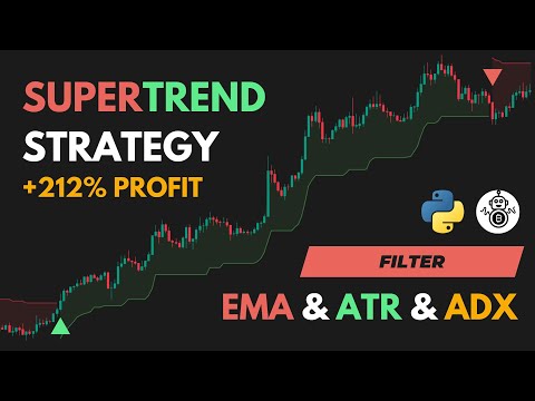 Supertrend Strategy to Python Bot: 212% Profit (Full Code Inside!)
