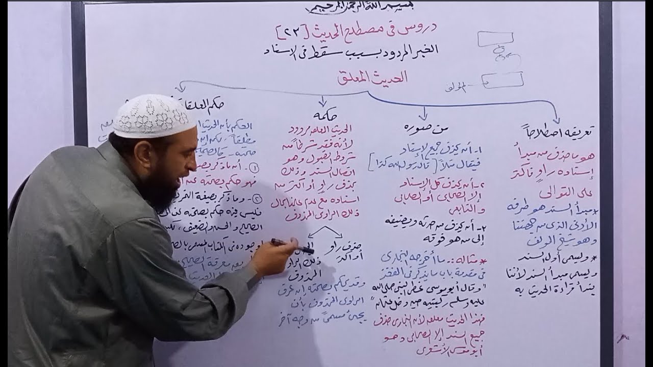 دروس في المصطلح 23 (  الحديث المعلق - تعريفه - صوره - حكمه - الكلام عن المعلقات في الصحيحين )