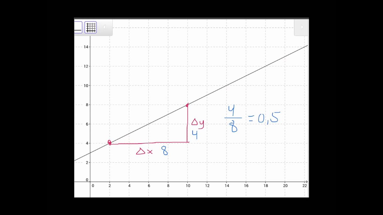 Gjennomsnittlig vekstfart rette linjer