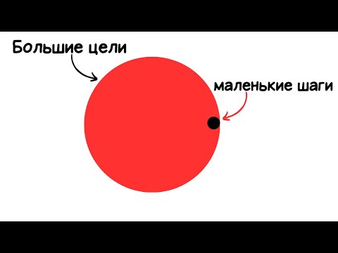 Поставь ЦЕЛЬ за 7 шагов: Преврати мечту в реальность