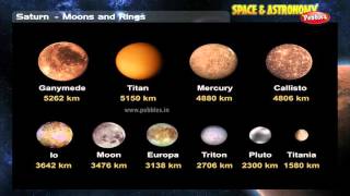 Space and Astronomy For Kids : Saturn | Space Videos | Astronomy Videos