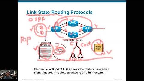 CCNA ICND 2 3장 중간 규모의 라우티드 네트워크 구축 3(Link-State 라우팅 프로토콜 특징_OSPF)