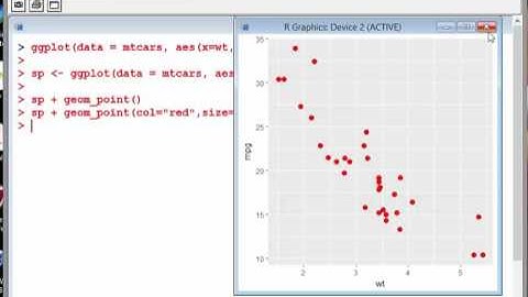 Creating Scatterplots with ggplot2 (with Regression Lines)