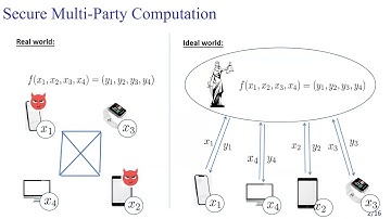 Quantum Protocols 1 (Crypto 2023)
