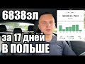 Работа в Польше 2021. Сколько я заработал за месяц? Убер в Польше.