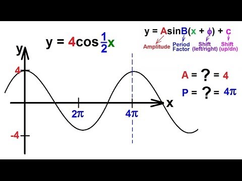 How to write cosine equations