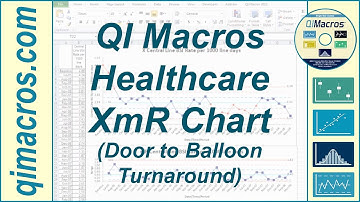SPC Healthcare XmR Chart of Door to Balloon D2B Turnaround Time