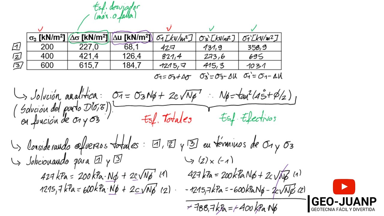 Ejercicio cómo hallar los parámetros de resistencia [solución analítica del ensayo triaxial CU]