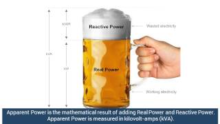 Energy 4 Business Power Factor Correction Explained