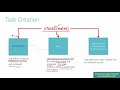 Analyzing FreeRTOS Application using SEGGER SystemView Trace software : Part 3