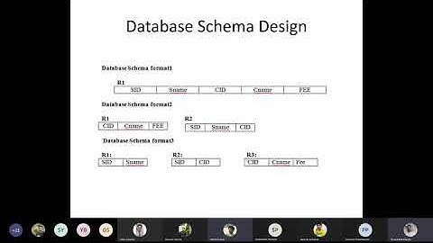 14- 1 Introduction( Lecture 14 - Normalization - Intro to different types of Anomaly )