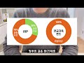 IRP 퇴직연금 이렇게 준비하세요! (ft. 안전자산 30%)