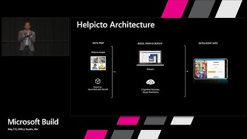 The Microsoft AI platform: a State of the Union : Build 2018