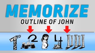 Use Images To Memorize The Gospel Of John Chapter Outline