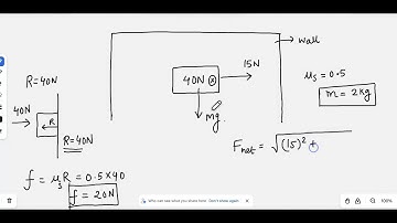 A block of mass 2 kg is pushed against a rough vertical wall with a force os 40 N. Coefficient of st