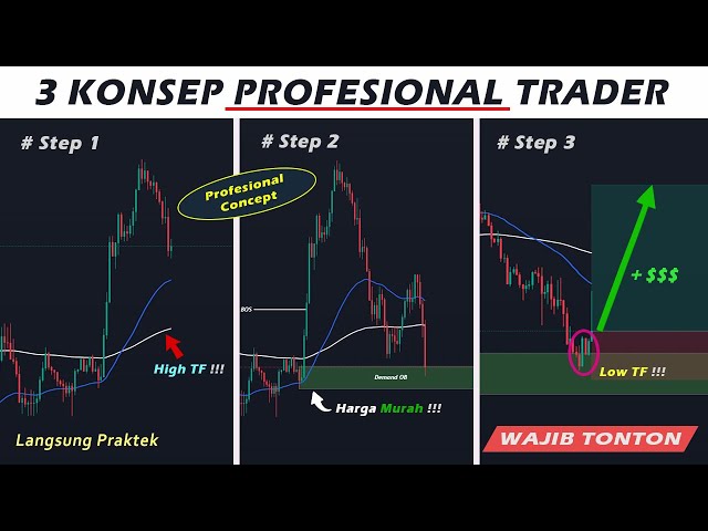 3 Konsep Strategi Trading yang Dipakai Professional Trader Selama Bertahun-tahun || Mindset Trading class=