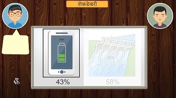 6th Maths | Chapter#12 | Topic#01 | प्रस्तावना | Marathi Medium