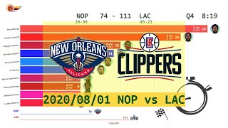 New Orleans Pelicans vs Los Angeles Clippers - Anime  (Aug. 1,2020) | 2019-20 NBA season