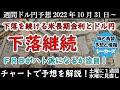 【ドル円相場の予想】FOMC後にパウエルFRB議長が利上げペース鈍化を発表した場合、円高推移はどこまで行くのか?【週間ドル円予想】