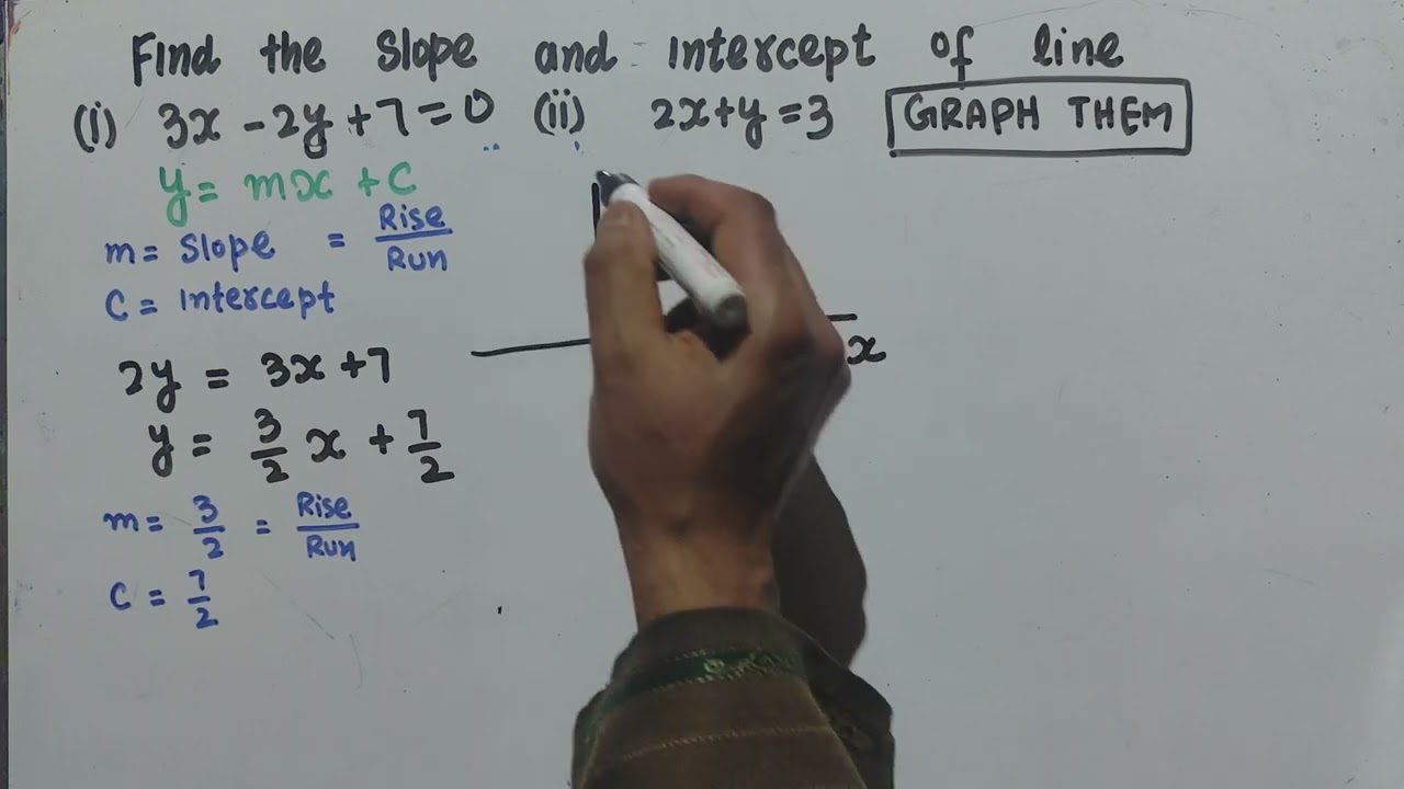 Наклон и точка пересечения прямой с осью Y