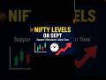 Nifty Support &amp; Resistance Levels 08 Sept 2025 | Nifty Gann Time Reversal | Intraday Trading Tips