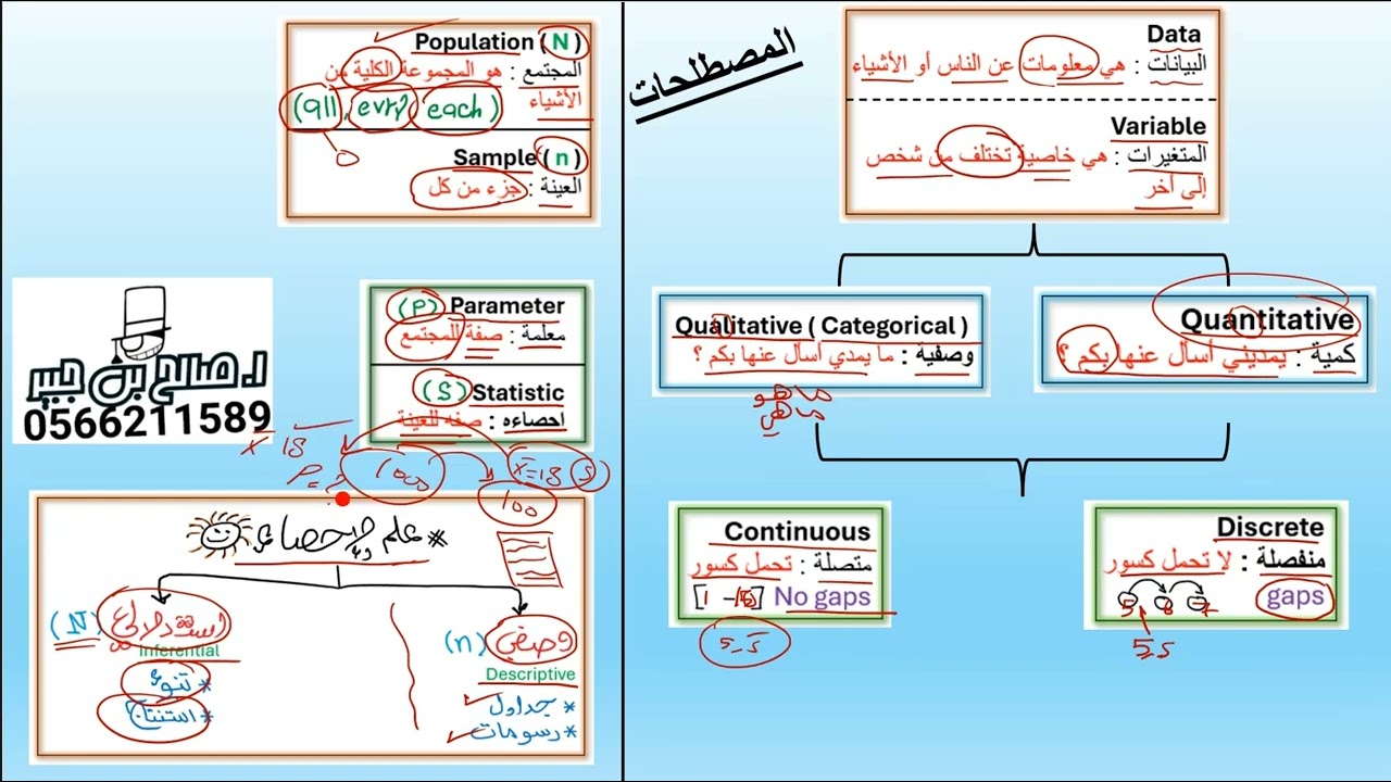 احص 101 | chapter 1 | كاملاً