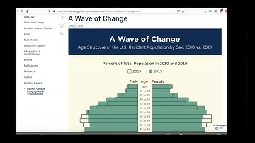 Quick Tips: Evaluating Websites