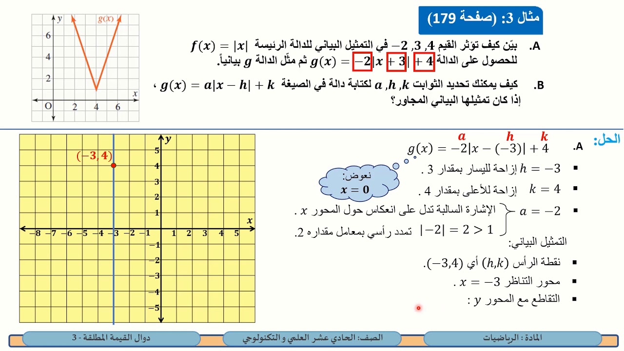 الحادي عشر العلمي   الرياضيات   دوال القيمة المطلقة 3