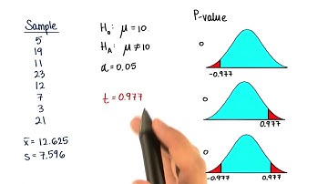 Visualize P-Value - Intro to Inferential Statistics