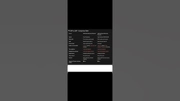 🧠 CDP vs LLDP | Network Discovery Protocols Simplified ! #networking   #ccna  #shorts