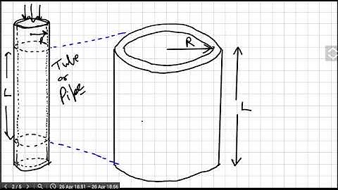 Lect 10: Shell Momentum balance for pipe flow Part I