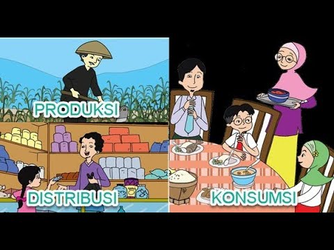 Pengaruh Kegiatan Ekonomi Terhadap Kesejahteraan Masyarakat Ips Kelas 5 Tema 2 Subtema 2 Youtube