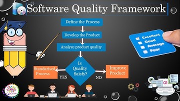 Software Quality Framework in Software Development