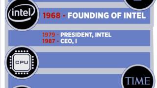 Silicon Valley legend Andrew Grove dies | CNBC International Information