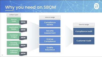 Why an SBOM is Critical for Cybersecurity